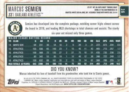 Baseball card back with original gloss from 2019 Topps Big League Gold Marcus Semien