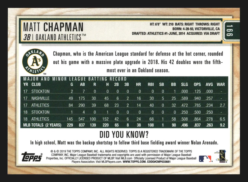 2019 Topps Big League Matt Chapman #166 Artist Rendition /50 Athletics - Baseball Card Single