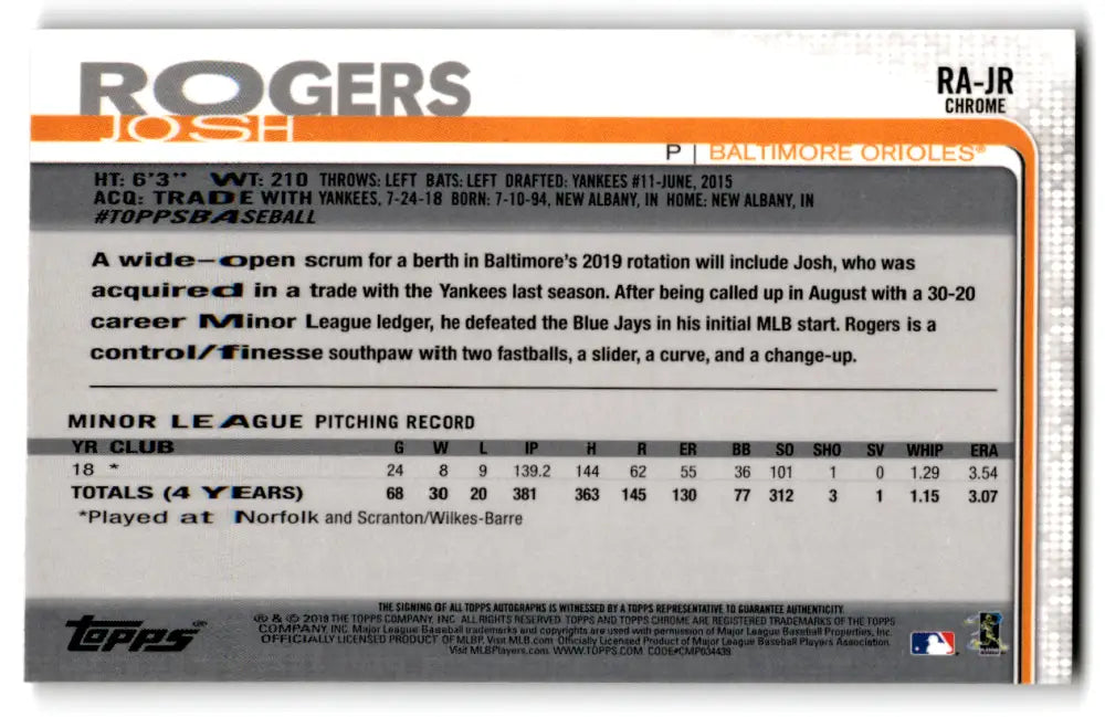2019 Topps Chrome Rookie Autographs #RA-JR Josh Rogers NM Near Mint Aut ID:79521 - Baseball Card Single