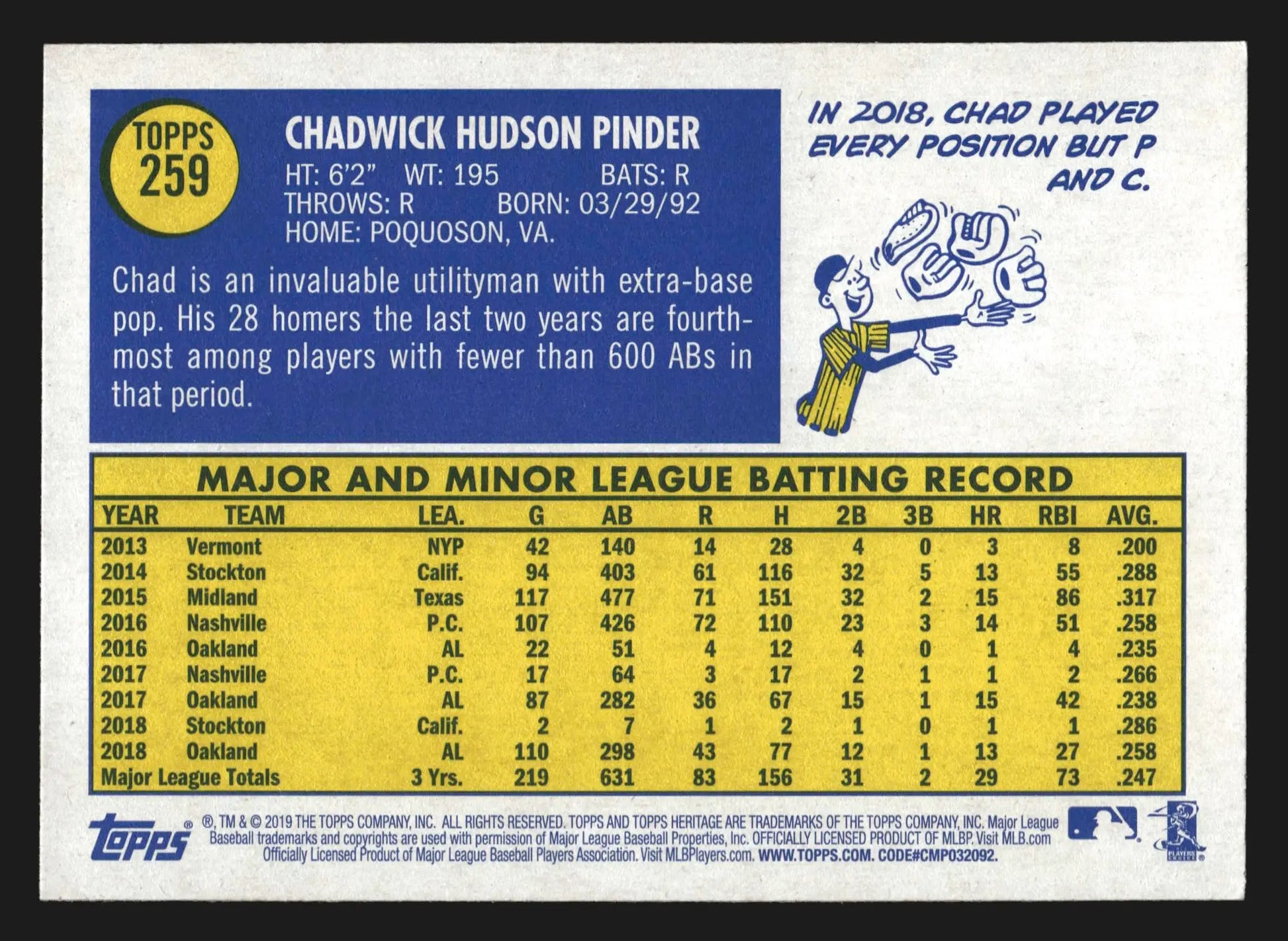 2019 Topps Heritage #259 Chad Pinder Oakland Athletics - Baseball Card Single