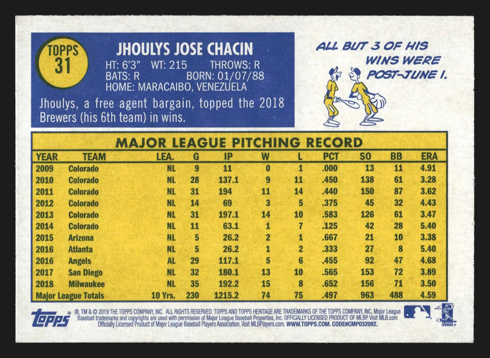 2019 Topps Heritage #31 Jhoulys Chacin Milwaukee Brewers - Baseball Card Single