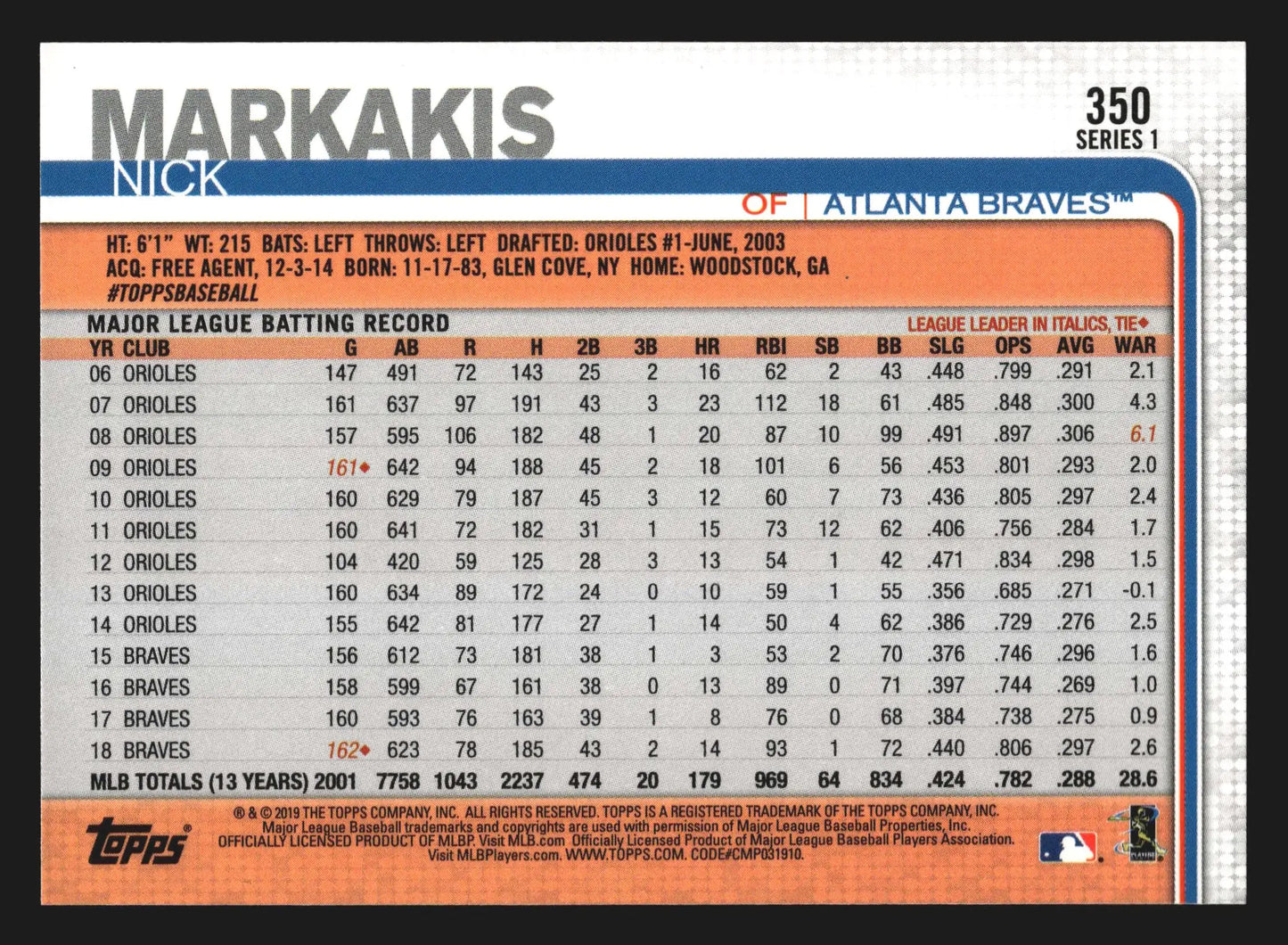 2019 Topps Nick Markakis #350 Atlanta Braves - Baseball Card Single