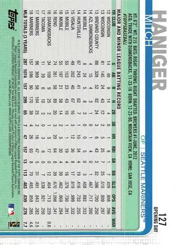 Original gloss baseball card from Topps Opening Day featuring Mitch Haniger Mariners