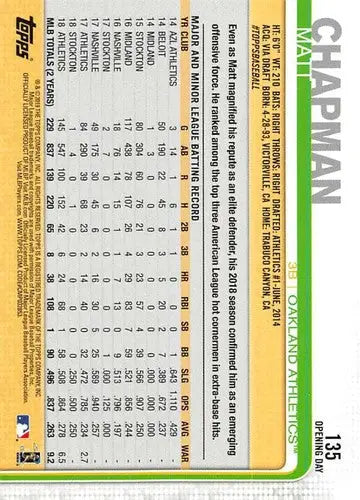 2019 Topps Opening Day Matt Chapman baseball card for Oakland Athletics