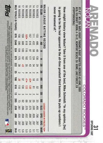 Baseball card of Nolan Arenado from 2019 Topps Opening Day Rockies collection