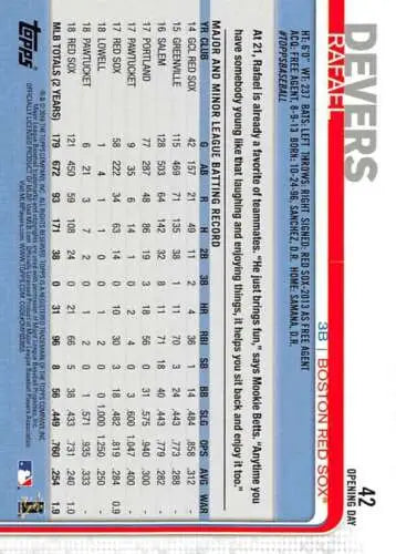 Original gloss of 2019 Topps Opening Day Rafael Devers baseball card featuring Red Sox