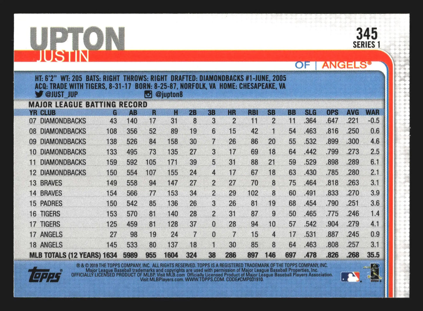 2019 Topps Series 1 Justin Upton #345 Los Angeles Angels - Baseball Card Single