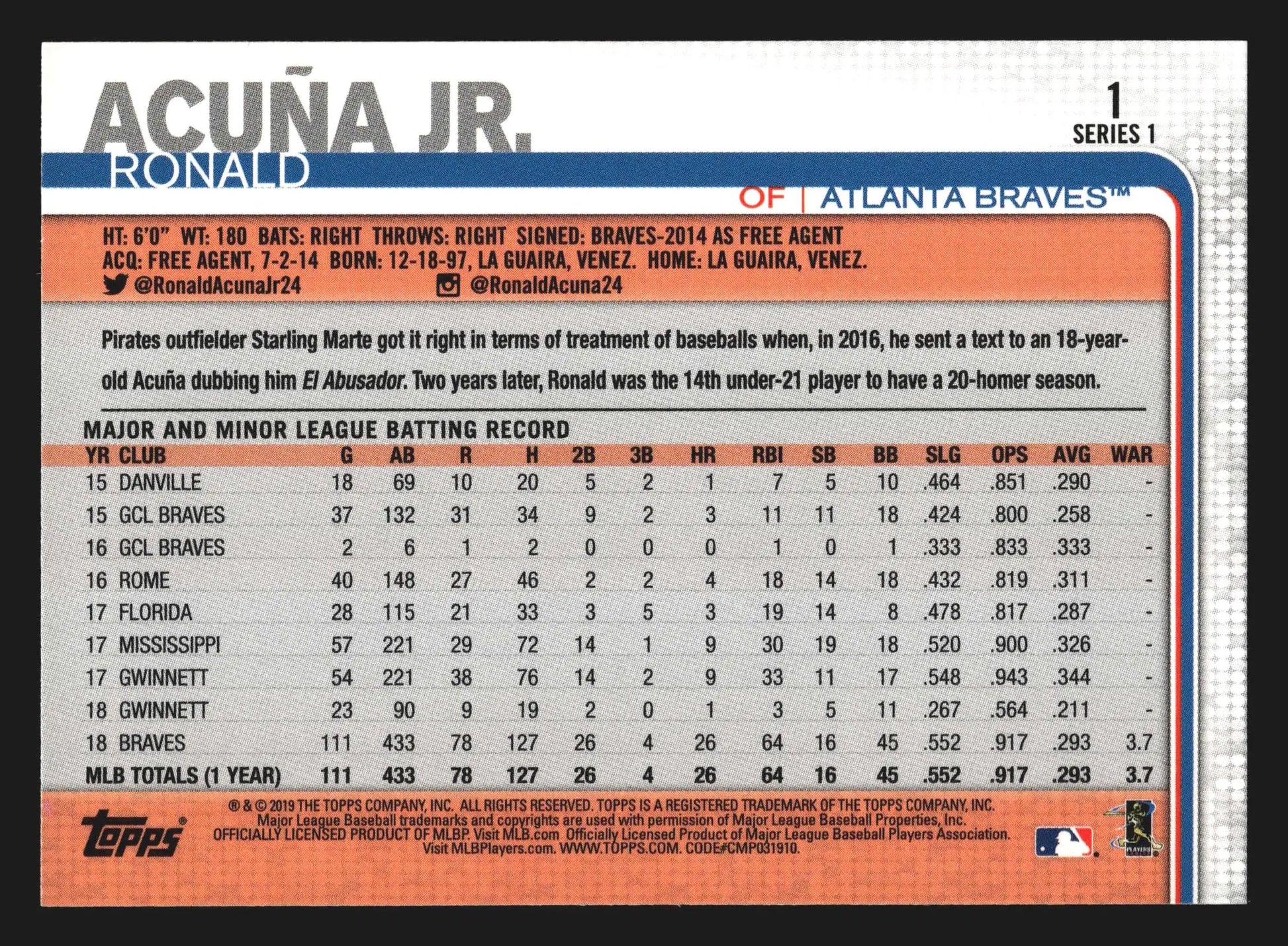 2019 Topps Series One #1 Ronald Acuna Jr. Yellow Parallel Braves