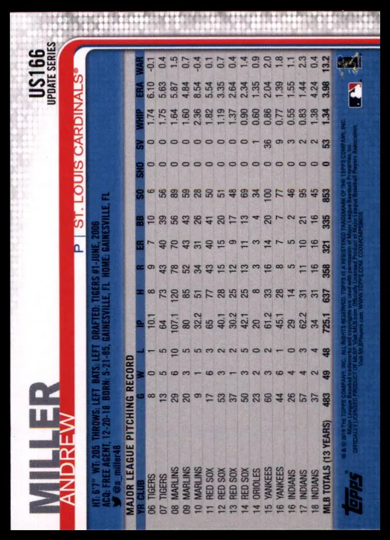2019 Topps Update Andrew Miller US166 St. Louis Cardinals NM - Baseball Card Single