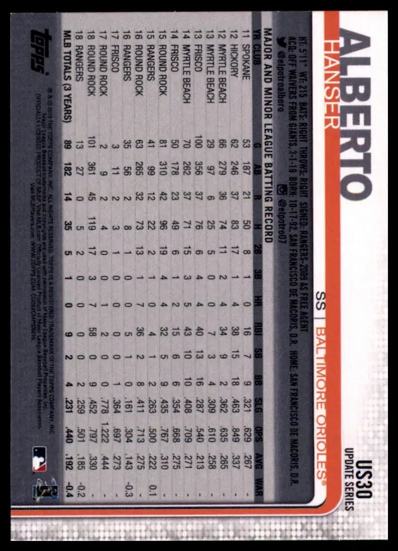 2019 Topps Update Hanser Alberto US30 Baltimore Orioles NM - Baseball Card Single