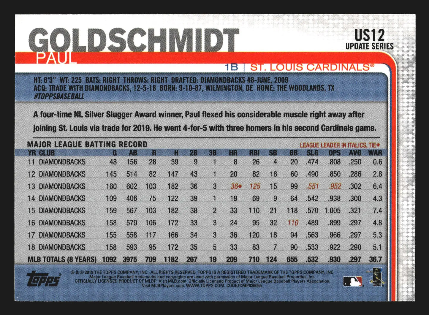 2019 Topps Update Paul Goldschmidt #US12 Image Variation SP Cardinals