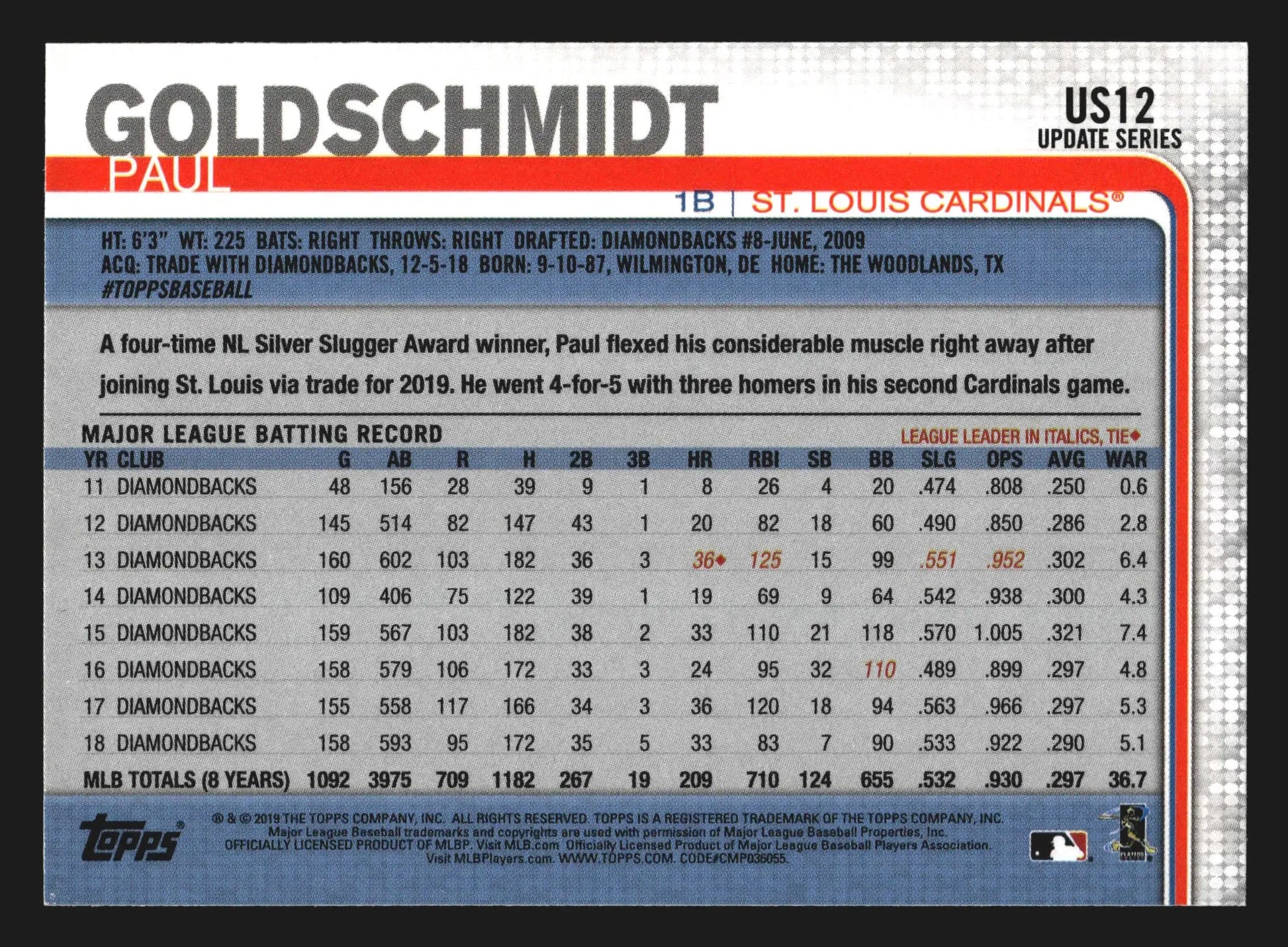 2019 Topps Update Paul Goldschmidt #US12 Image Variation SP Cardinals