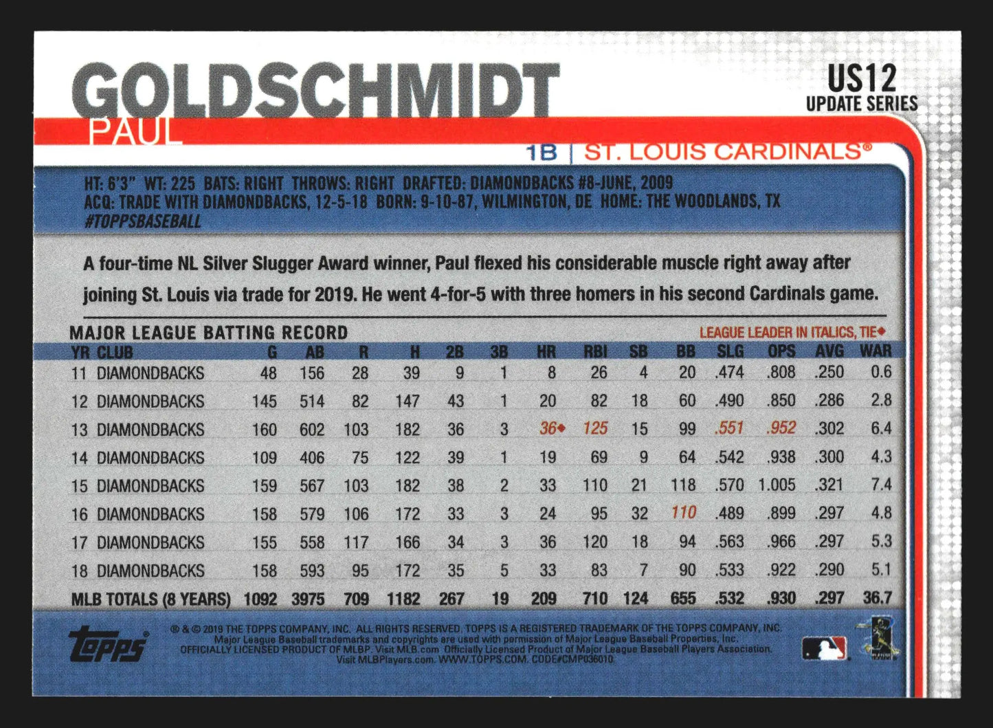 2019 Topps Update Paul Goldschmidt #US12 St. Louis Cardinals - Baseball Card Single