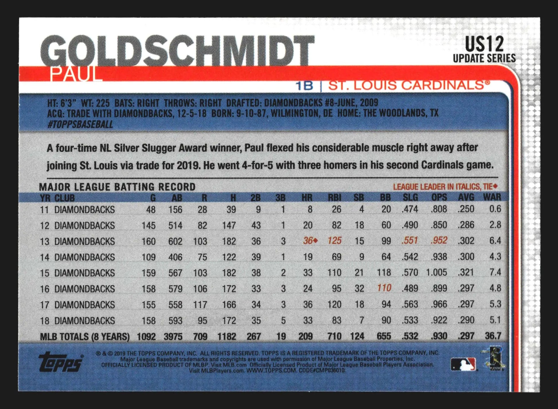 2019 Topps Update Paul Goldschmidt #US12 St. Louis Cardinals - Baseball Card Single