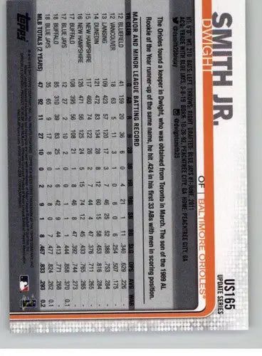 2019 Topps Update #US165 Dwight Smith Jr. NM-MT Orioles ID:22859 - Baseball Card Single