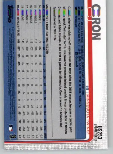 Original gloss Baseball card 2019 Topps Update C.J. Cron Twins simply Sandoval NM-MT