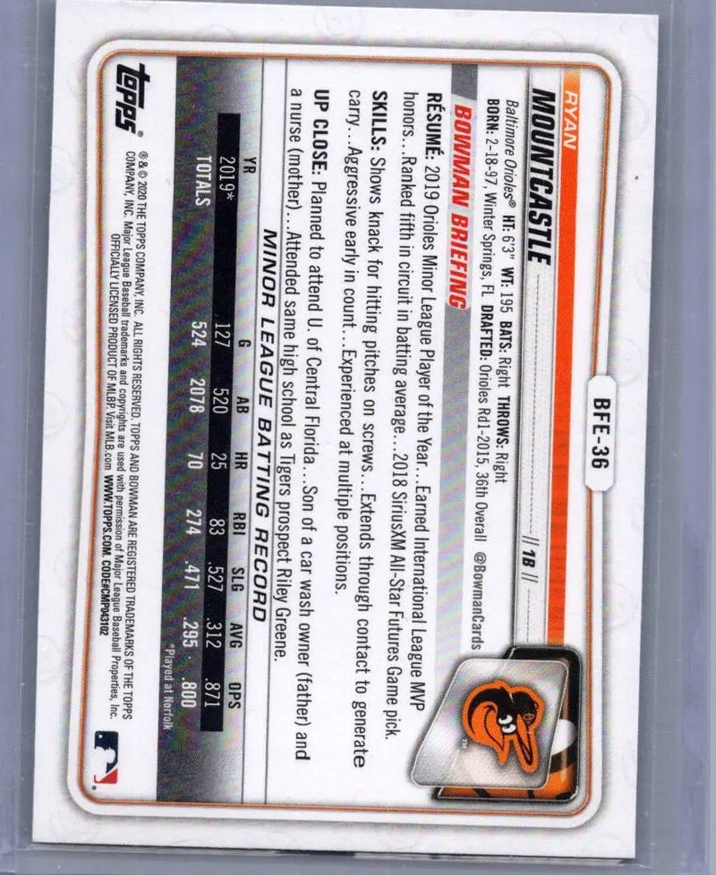 Ryan Mountcastle baseball card from Bowman 1st Edition Sky Blue series
