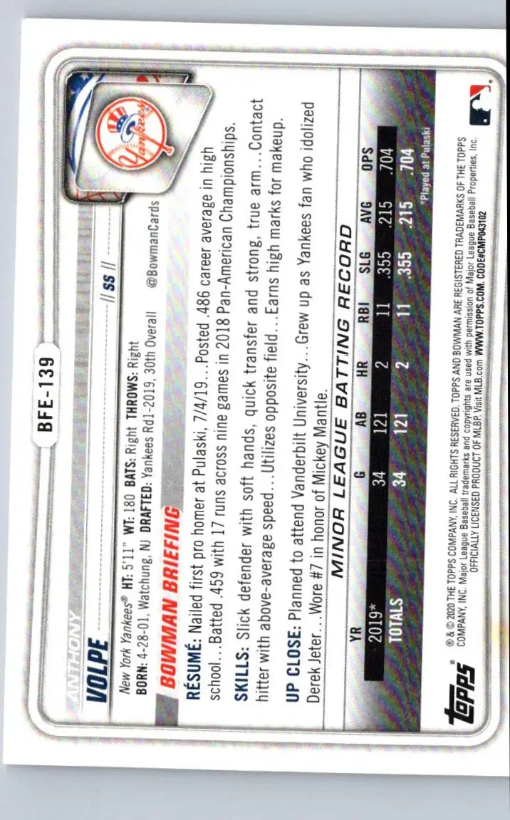 Baseball card of Anthony Volpe from 2020 Bowman #BP-139 highlighting his prospects and batting record
