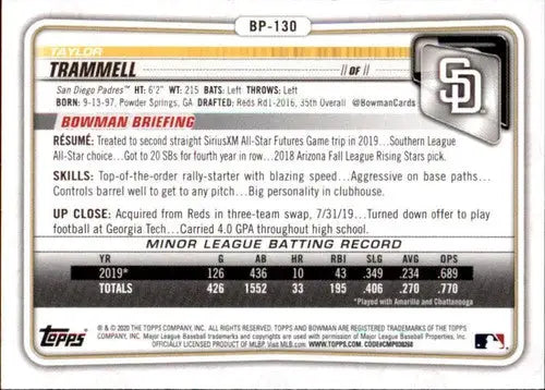 A baseball trading card for Taylor Trammell.