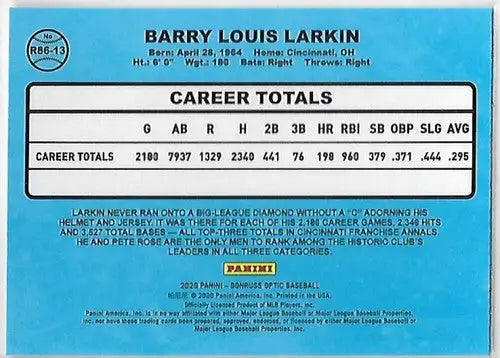 Barry Larkin baseball card from 2020 Donruss Optic Retro 1986 with original gloss