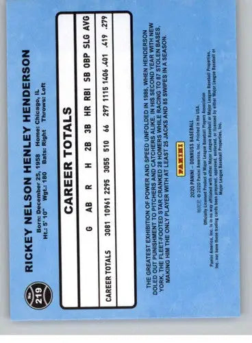 Back of a Rickey Henderson Donruss Retro 1986 Variations card with original gloss
