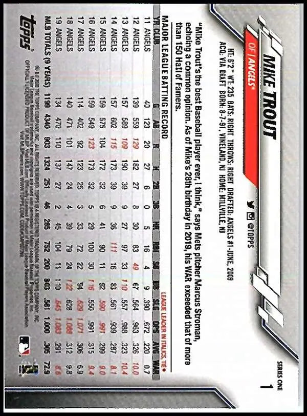 2020 Topps #1 Mike Trout NM-MT Los Angeles Angels Baseball Card - Baseball Card Single