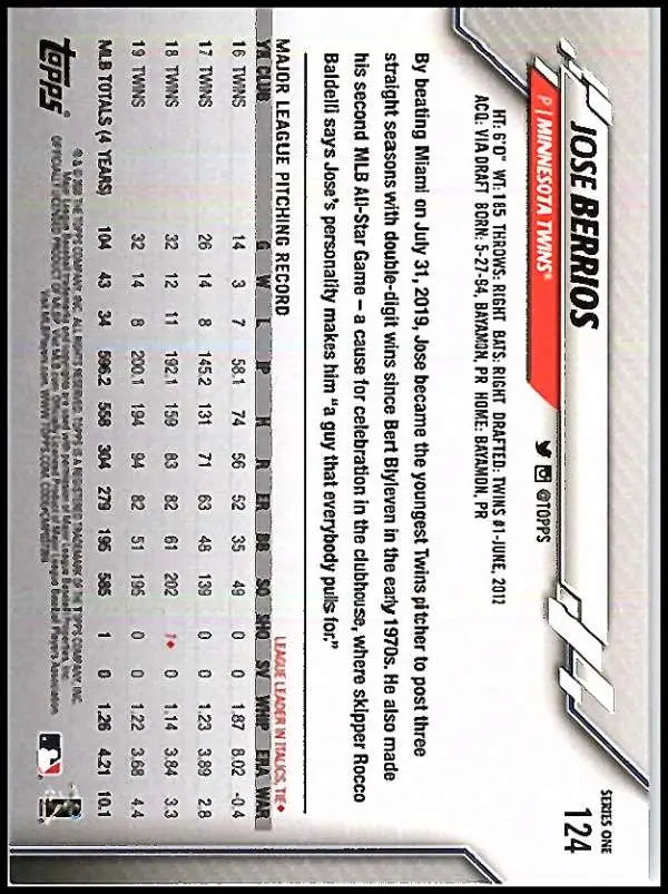 2020 Topps #124 Jose Berrios NM-MT Minnesota Twins Baseball Card - Baseball Card Single