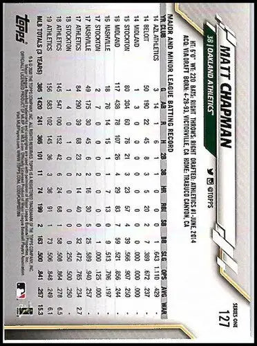 2020 Topps #127 Matt Chapman NM-MT Athletics - Baseball Card Single