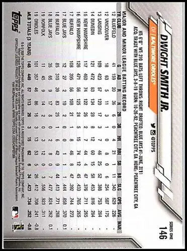 2020 Topps #146 Dwight Smith Jr. NM-MT Orioles ID:25569 - Baseball Card Single