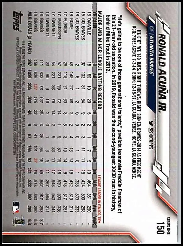 2020 Topps #150 Ronald Acuna Jr. NM-MT Atlanta Braves Baseball Card - Baseball Card Single