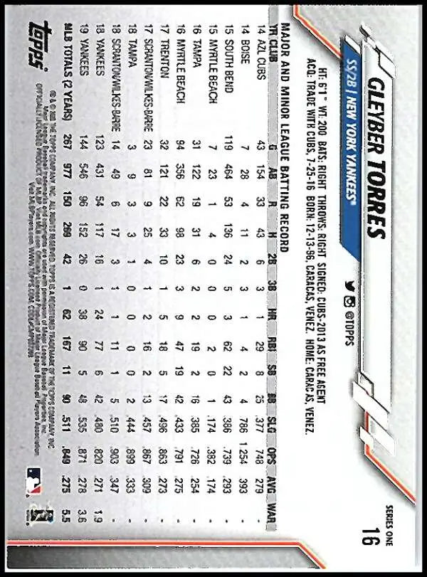 2020 Topps #16 Gleyber Torres NM-MT New York Yankees Baseball Card - Baseball Card Single