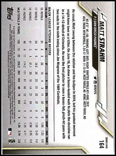 Baseball card back featuring original gloss of 2020 Topps Matt Strahm NM-MT Padres