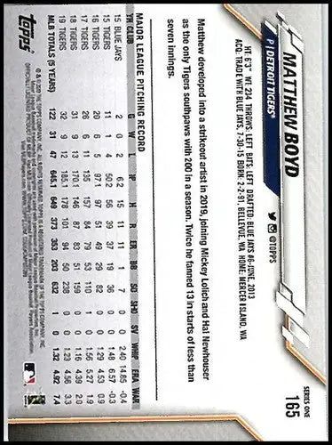 Back of a Matthew Boyd baseball card with pitching stats from 2020 Topps #165 NM-MT