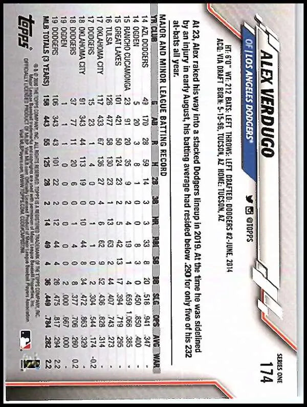 2020 Topps #174 Alex Verdugo NM-MT Los Angeles Dodgers Baseball Card - Baseball Card Single