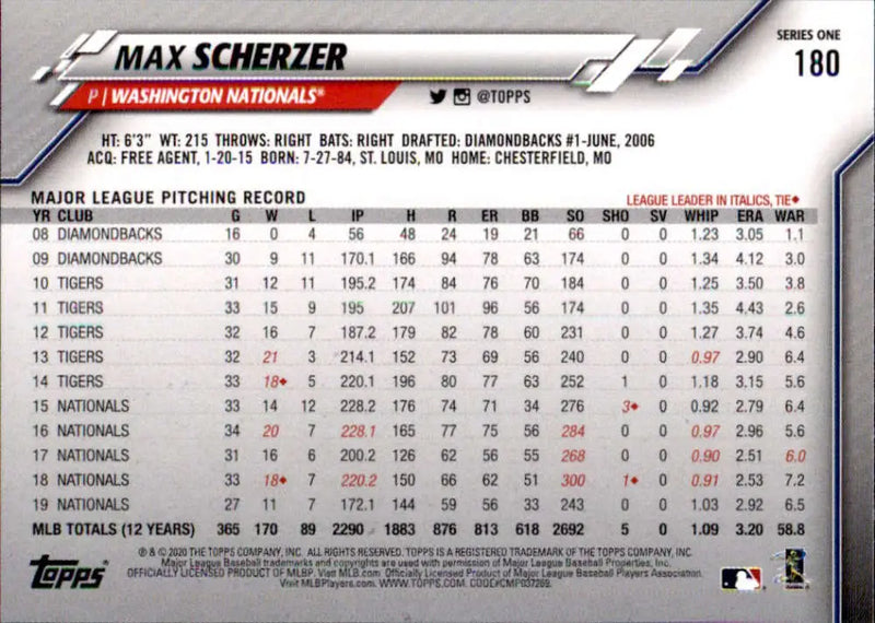 2020 Topps #180 Max Scherzer NM-MT Washington Nationals Baseball Card - Baseball Card Single