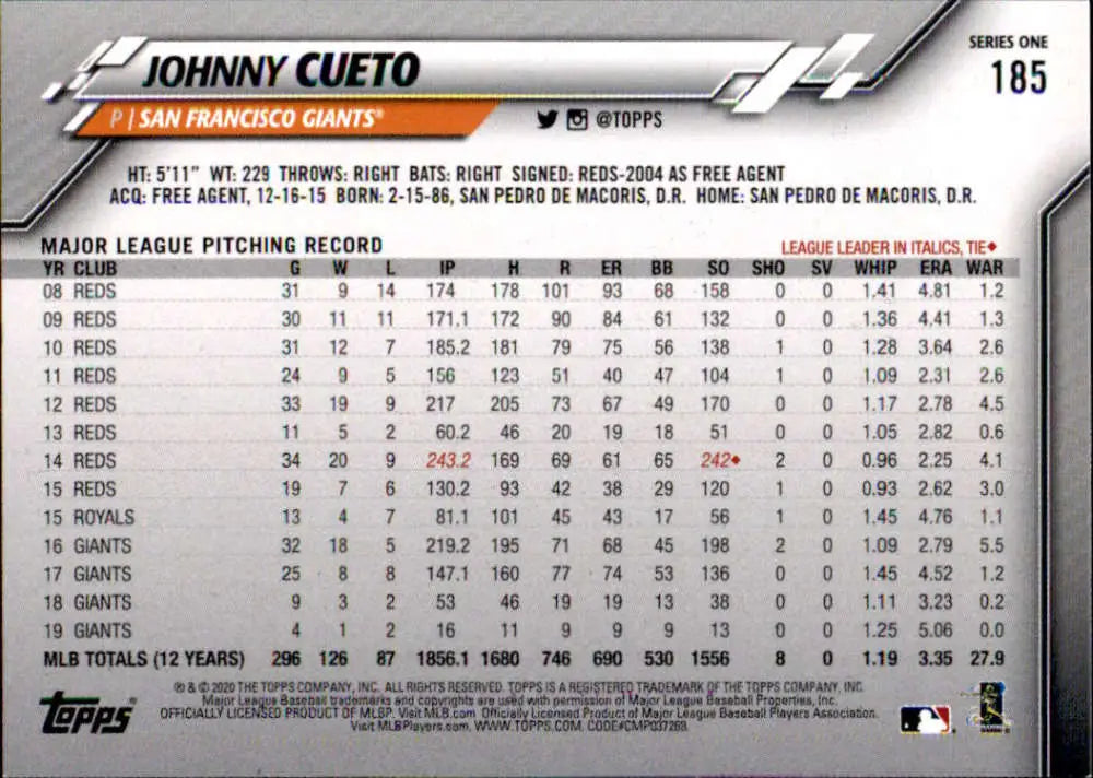 2020 Topps #185 Johnny Cueto NM-MT San Francisco Giants Baseball Card - Baseball Card Single