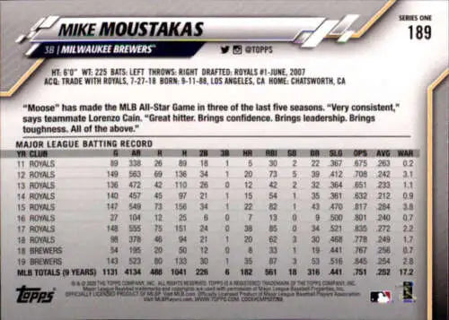 Mike Moustakas baseball card with original gloss from 2020 Topps Brewers series