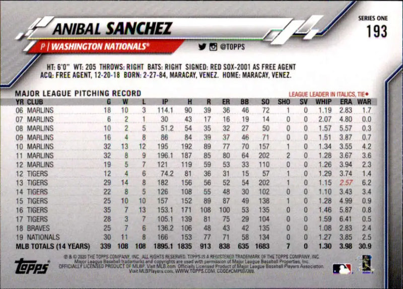 2020 Topps #193 Anibal Sanchez NM-MT Washington Nationals Baseball Card - Baseball Card Single
