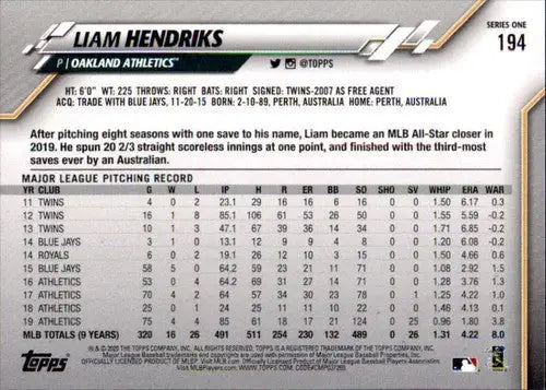 Baseball card back showing Liam Hendriks original gloss for 2020 Topps #194 NM-MT