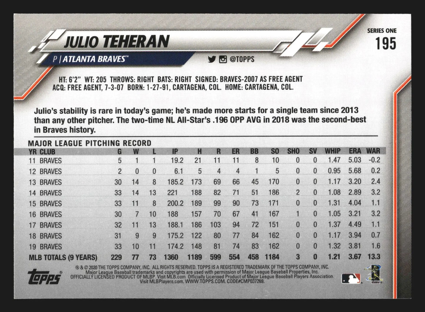 2020 Topps #195 Julio Teheran Braves - Baseball Card Single