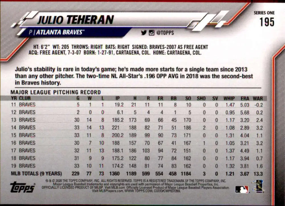 2020 Topps #195 Julio Teheran NM-MT Atlanta Braves Baseball Card - Baseball Card Single