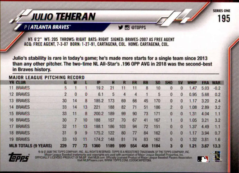 2020 Topps #195 Julio Teheran NM-MT Atlanta Braves Baseball Card - Baseball Card Single