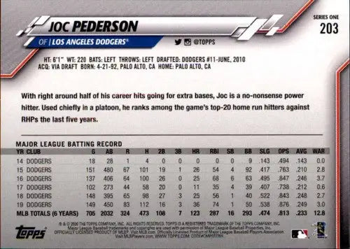 Original gloss 2020 Topps Joc Pederson baseball card featuring Dodgers team info