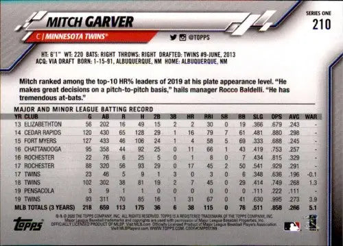 2020 Topps Mitch Garver baseball card with original gloss from Twins collection