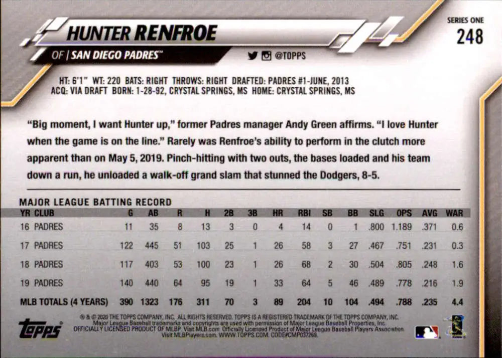 2020 Topps #248 Hunter Renfroe NM-MT San Diego Padres Baseball Card - Baseball Card Single