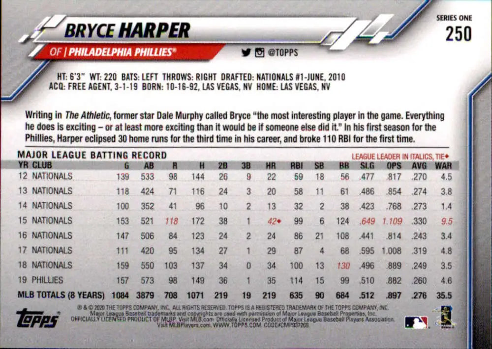 2020 Topps #250 Bryce Harper NM-MT Philadelphia Phillies Baseball Card - Baseball Card Single