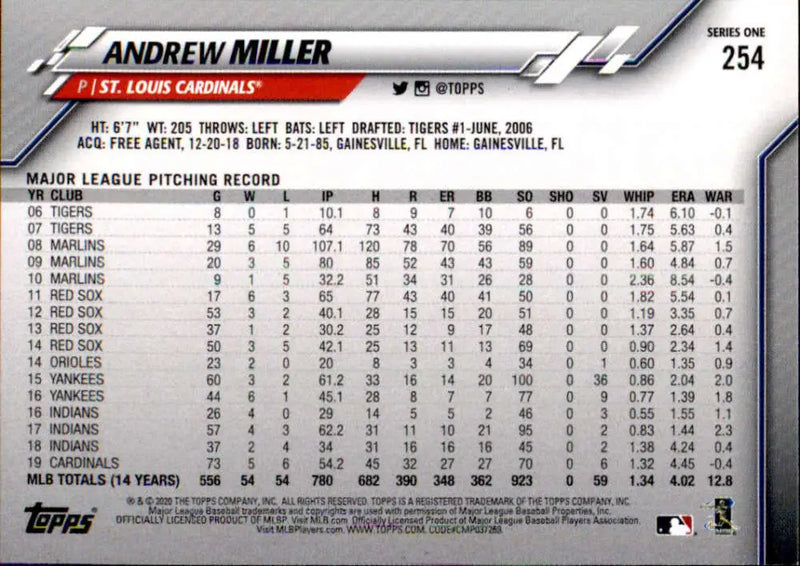 2020 Topps #254 Andrew Miller NM-MT St. Louis Cardinals Baseball Card - Baseball Card Single
