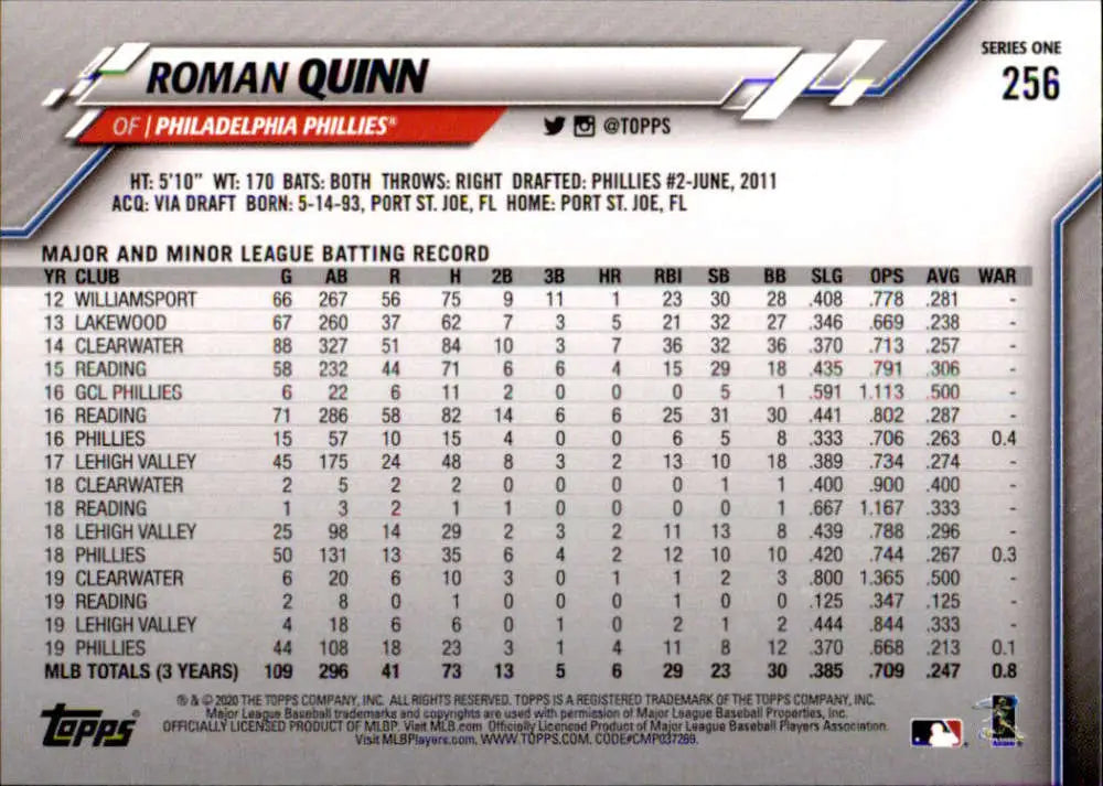 2020 Topps #256 Roman Quinn NM-MT Philadelphia Phillies Baseball Card - Baseball Card Single