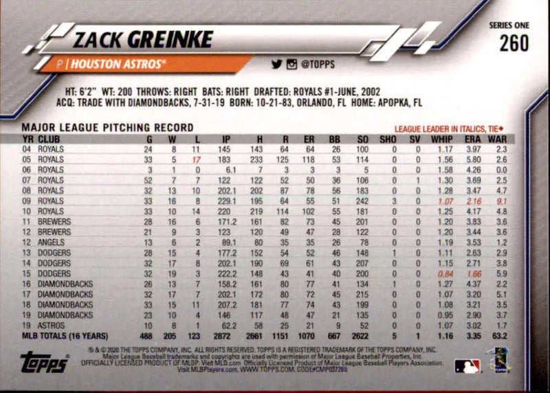 2020 Topps #260 Zack Greinke NM-MT Houston Astros Baseball Card - Baseball Card Single