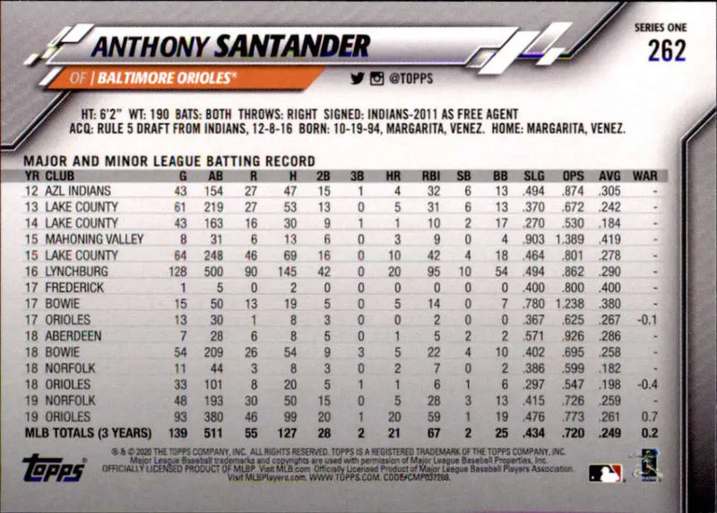 2020 Topps #262 Anthony Santander NM-MT Baltimore Orioles Baseball Card - Baseball Card Single